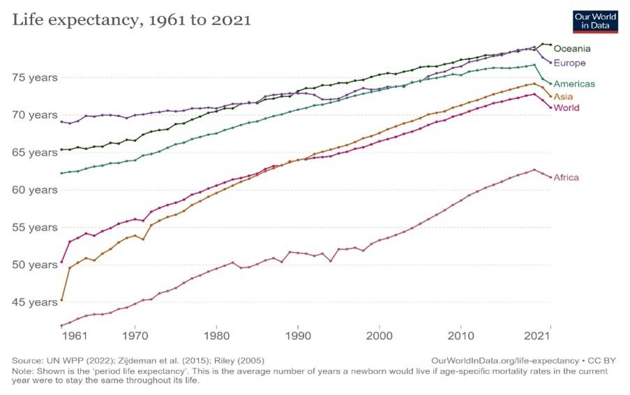 Depuis Ans La Consommation De Viande A Beaucoup Augment Dans Le