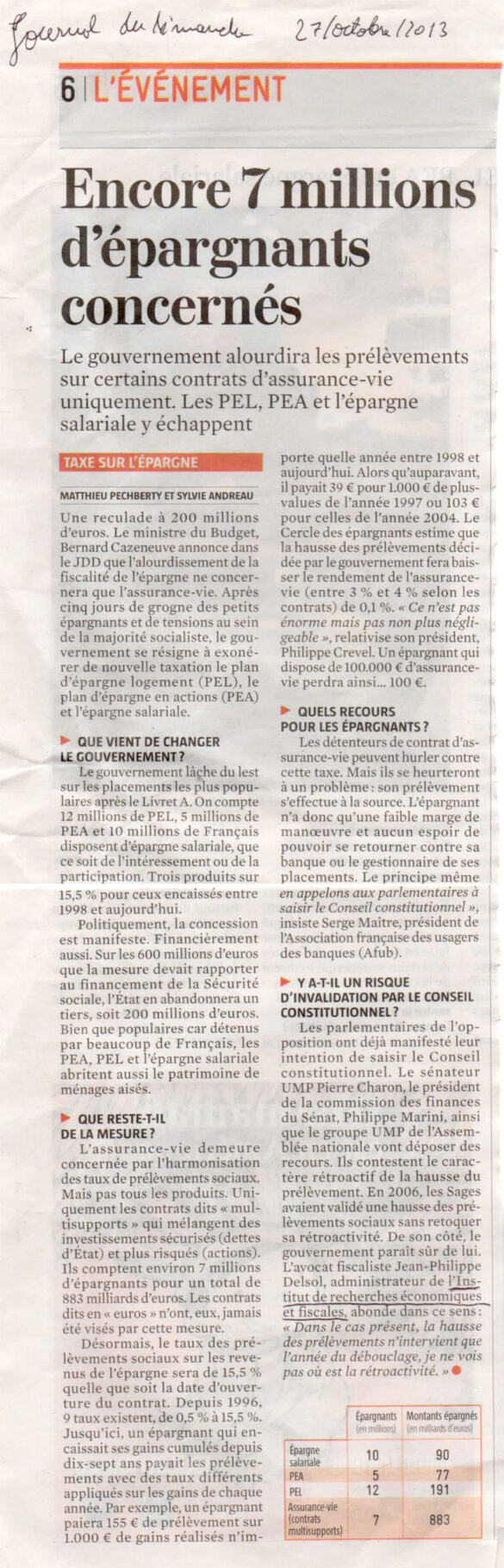 JDD Assurance-vie : encore 7 millions d’épargnants concernés
