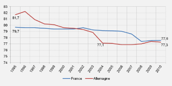 Figure 12. Dépenses publiques (% des dépenses de santé) Figure 12. Dépenses publiques (% des dépenses de santé)