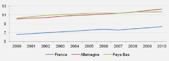 Figure 4. Personnel infirmier professionnellement actif (pour 1000 habitants) Figure 4. Personnel infirmier professionnellement actif (pour 1000 habitants)