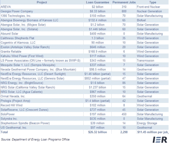 The Financing Force Behind America’s Clean Energy Economy