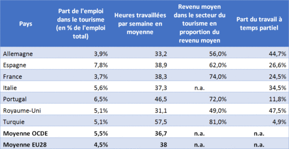 Tourisme et marché de l’emploi dans quelques pays européens en 2013 Tourisme et marché de l’emploi dans quelques pays européens en 2013