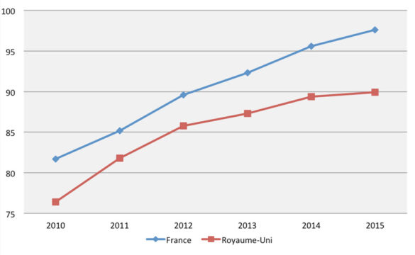 Dette publique brute (en % du PIB) Dette publique brute (en % du PIB)