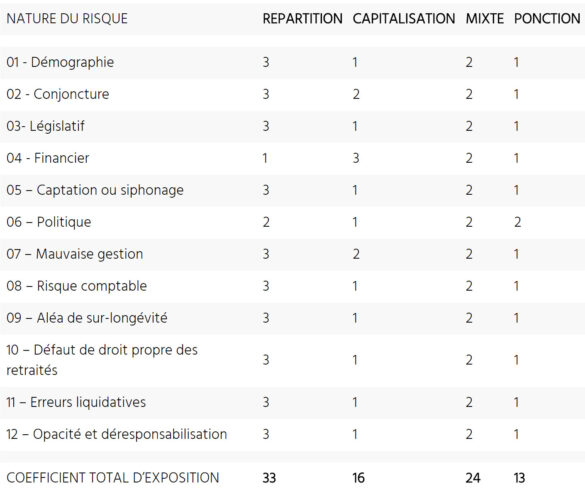 risques-systemes-retraire-1.jpg