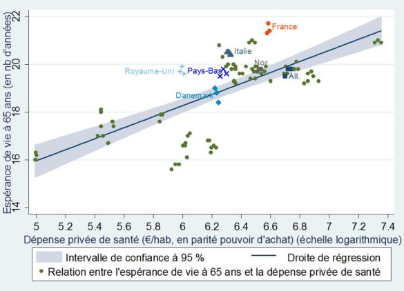 dans 31 pays européens (de 2010 à 2012)