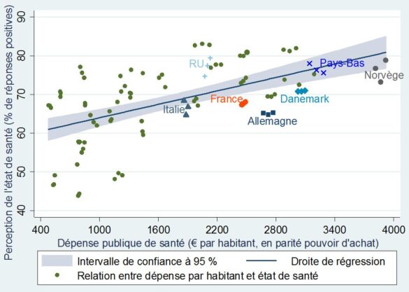 dans 31 pays européens (de 2010 à 2012)