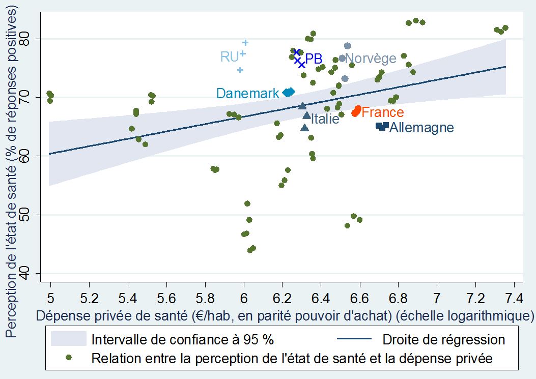 dans 31 pays européens (de 2010 à 2012) dans 31 pays européens (de 2010 à 2012)