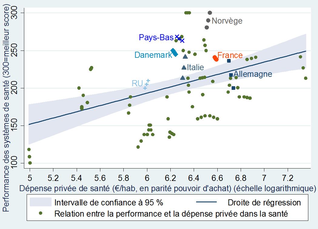 dans 31 pays européens (de 2010 à 2012) dans 31 pays européens (de 2010 à 2012)