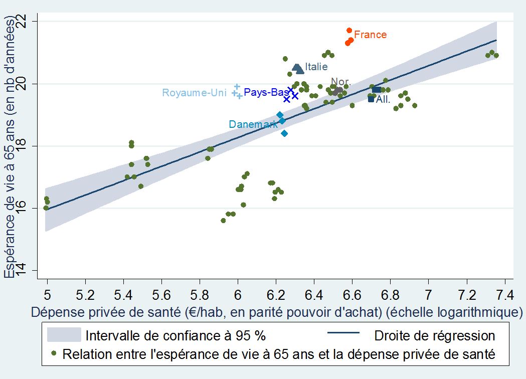 dans 31 pays européens (de 2010 à 2012) dans 31 pays européens (de 2010 à 2012)