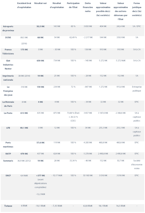 Données financières et comptables des principales entreprises non cotées (2015) Données financières et comptables des principales entreprises non cotées (2015)