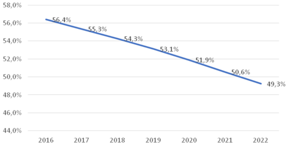 Dépenses publiques (% PIB)