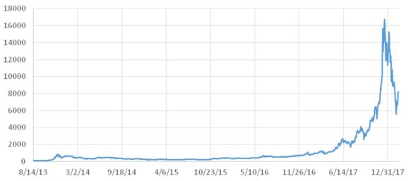 Cours du bitcoin en euros