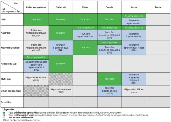 Figure 3 : politiques de libre-échange menées par les principaux pays producteurs vers les principaux pays consommateurs, d’après l’Analyse des filières vitivinicoles des principaux pays producteurs dans le monde, réalisée pour le compte du CNIV et de FranceAgriMer en 2016. Figure 3 : politiques de libre-échange menées par les principaux pays producteurs vers les principaux pays consommateurs, d’après l’Analyse des filières vitivinicoles des principaux pays producteurs dans le monde, réalisée pour le compte du CNIV et de FranceAgriMer en 2016.