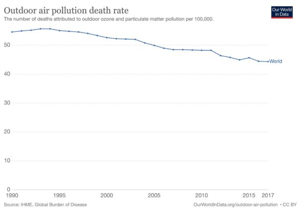 Figure 3 : Taux de décès liés aux pollutions de l’air extérieur à l’échelle mondiale Figure 3 : Taux de décès liés aux pollutions de l’air extérieur à l’échelle mondiale