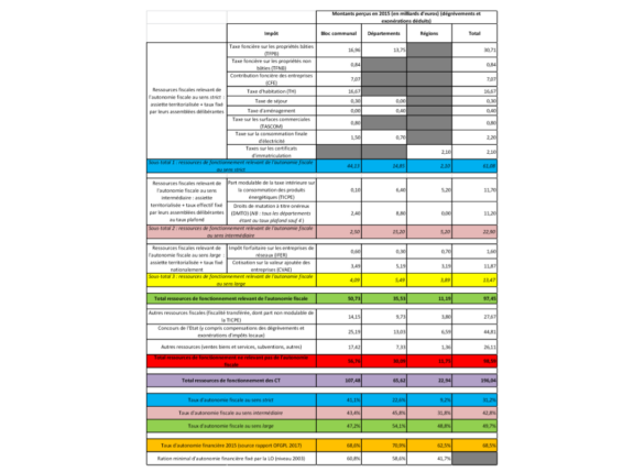 tableau_etude_fiscalite_locale.png