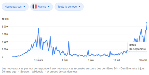 image_courbe_de_nouveaux_cas_detectes.png