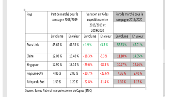 tableau_cognac.png