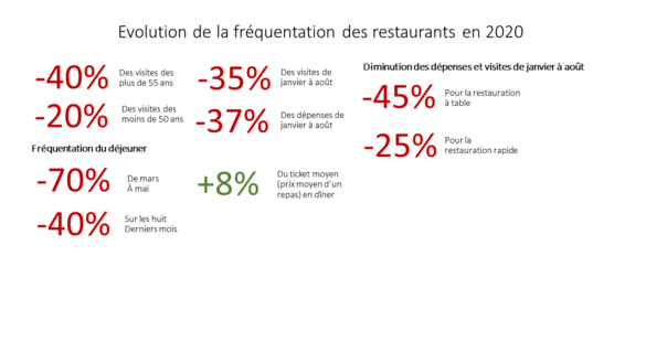 infographies_restaurants_1_.png