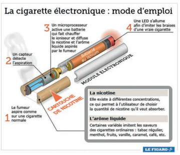 Plan anti-tabac : les cigarettes électroniques aussi visées par le