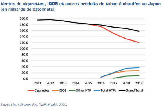 L'évolution de la fiscalité du tabac à rouler en 2024 et 2025 - Fiscalité  Comportementale