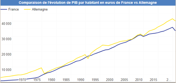 france_vs_allemagne.png