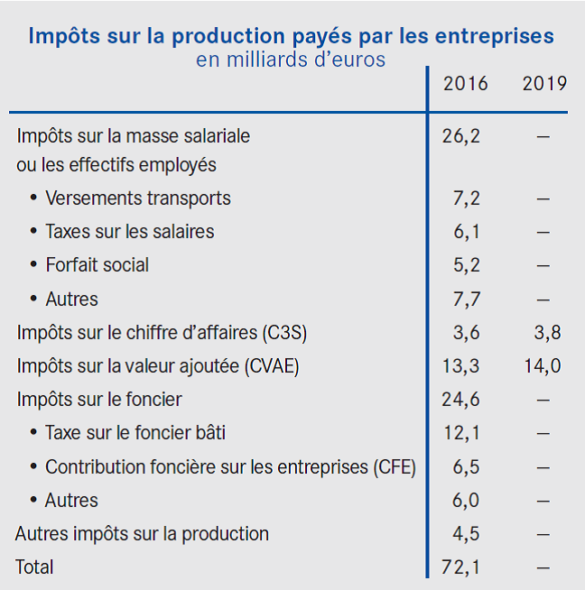 impot_production_1.png