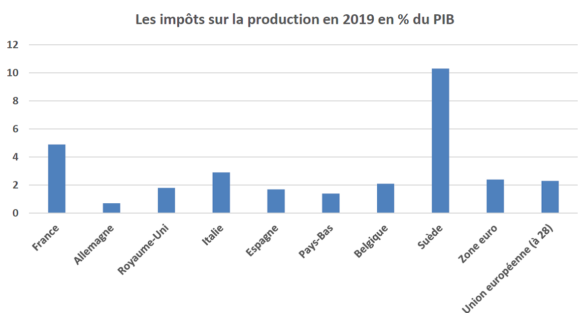 impot_production_2.png
