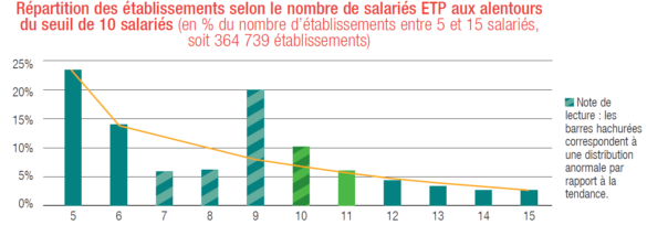 seuils_sociaux.png
